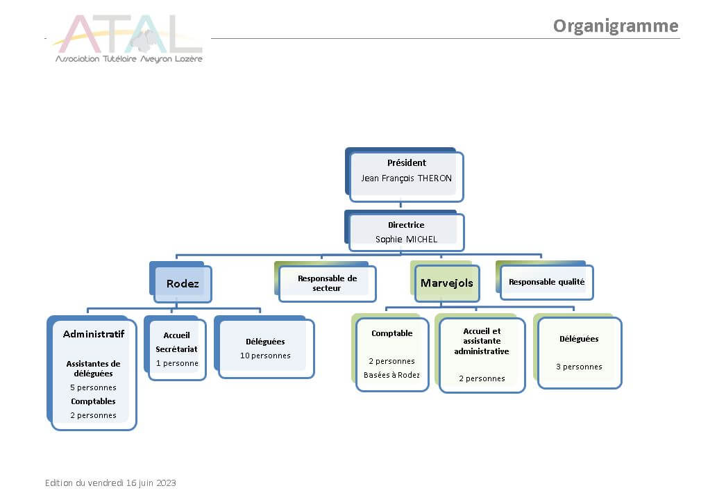 organigramme ATAL